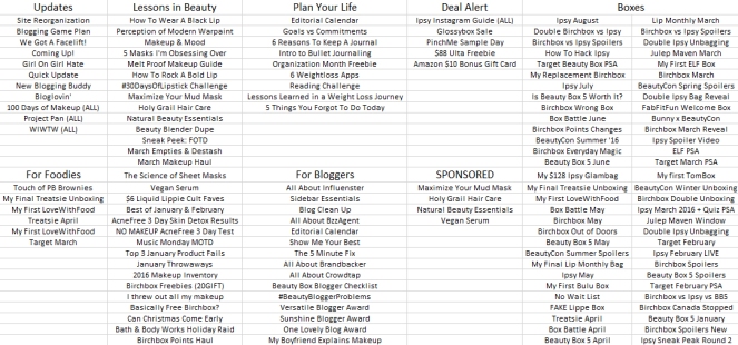 How To Organize Your Blog By Choosing The Perfect Categories